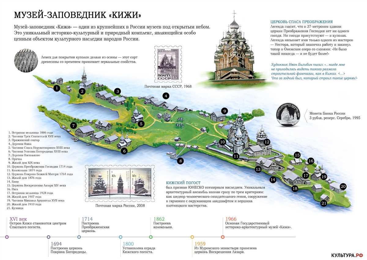 Храмы: места духовного и культурного наследия